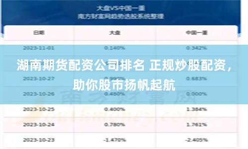湖南期貨配資公司排名 正規炒股配資,助你股市揚帆起航