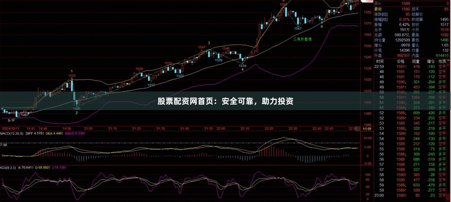 股票配資網首頁：安全可靠，助力投資