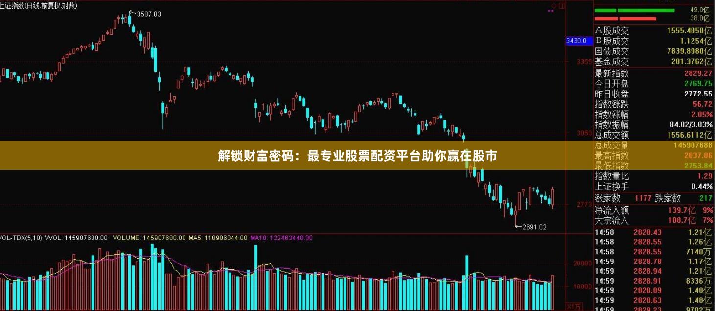 解鎖財(cái)富密碼:最專(zhuān)業(yè)股票配資平臺(tái)助你贏在股市